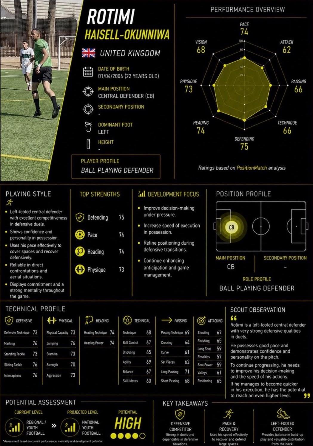 Ver informe de scouting: Rotimi Haisell-Okunniwa